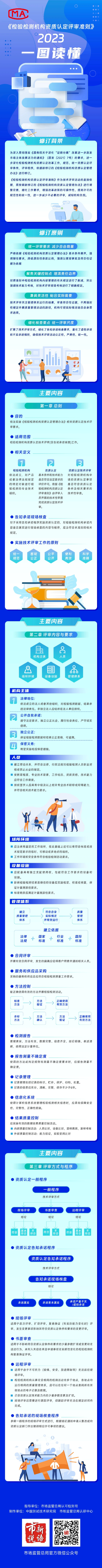 官方总结！《检验检测机构资质认定评审准则》新变化插图