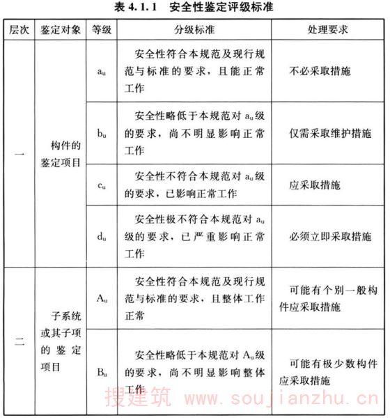 房屋鉴定-房屋检测鉴定加固- 既有建筑安全性鉴定规定插图 房屋鉴定-房屋检测鉴定加固- 既有建筑安全性鉴定规定插图